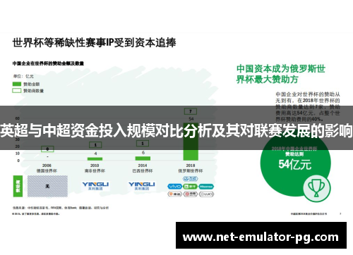 英超与中超资金投入规模对比分析及其对联赛发展的影响 英超与中超资金投入规模对比分析及其对联赛发展的影响