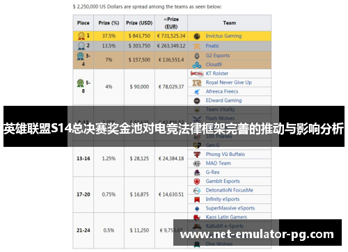 英雄联盟S14总决赛奖金池对电竞法律框架完善的推动与影响分析 英雄联盟S14总决赛奖金池对电竞法律框架完善的推动与影响分析
