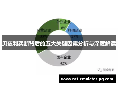 贝兹利买断背后的五大关键因素分析与深度解读