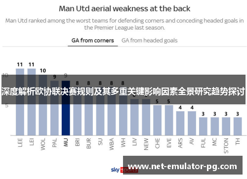 深度解析欧协联决赛规则及其多重关键影响因素全景研究趋势探讨