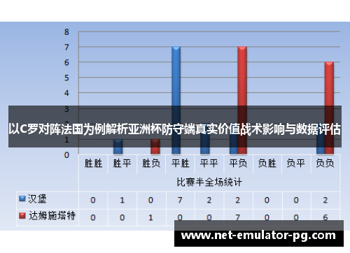 以C罗对阵法国为例解析亚洲杯防守端真实价值战术影响与数据评估